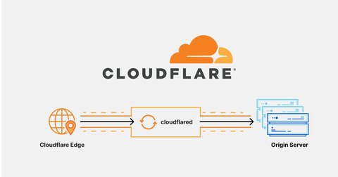 Cloudflare 推出 Artifacts：讓 Git 成為 AI Agent 的版本化儲存層
